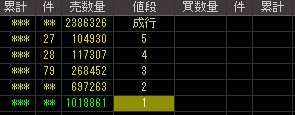 トランスデジタル（９７１２）上場廃止発表後２００８年９月９日気配値