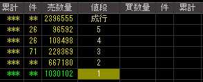 トランスデジタル（９７１２）上場廃止発表後２００８年９月１０日気配値