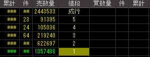 トランスデジタル（９７１２）上場廃止発表後２００８年９月１１日気配値