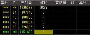 トランスデジタル（９７１２）上場廃止発表後２００８年９月１７日気配値