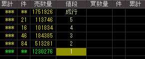 トランスデジタル（９７１２）上場廃止発表後２００８年９月１８日気配値