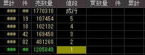 トランスデジタル（９７１２）上場廃止発表後２００８年９月１９日気配値