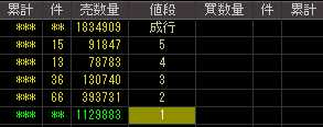 トランスデジタル（９７１２）上場廃止発表後２００８年９月２２日気配値