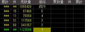 トランスデジタル（９７１２）上場廃止発表後２００８年９月２４日気配値