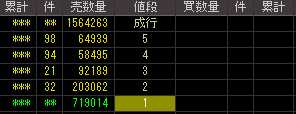 トランスデジタル（９７１２）上場廃止発表後２００８年９月２５日気配値