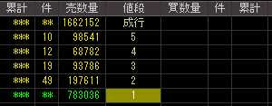 トランスデジタル（９７１２）上場廃止発表後２００８年９月２６日気配値