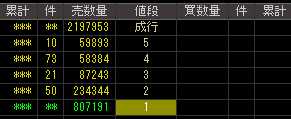 トランスデジタル（９７１２）上場廃止発表後２００８年９月２９日気配値