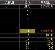 日本インテグランドホールディングス（１４１６）上場廃止発表後２００９年１月１３日気配値