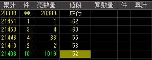 東新住建（１７５４）上場廃止発表後２００９年１月１３日気配値