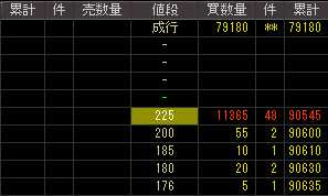 北陸ミサワホーム（１７６３）上場廃止発表後２００９年５月１４日気配値