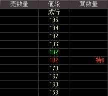 古河総合設備（１７７８）上場廃止発表後２００９年５月２２日気配値