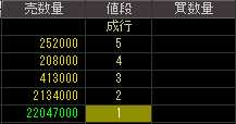 アゼル（１８７２）上場廃止発表後２００９年３月３１日気配値
