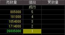 アゼル（１８７２）上場廃止発表後２００９年４月３日気配値