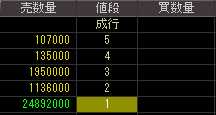 アゼル（１８７２）上場廃止発表後２００９年４月９日気配値