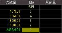 アゼル（１８７２）上場廃止発表後２００９年４月９日気配値