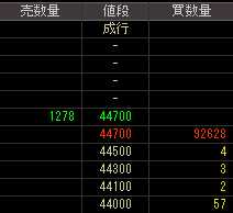 ＵＳＪ（２１４２）上場廃止発表後２００９年３月１９日気配値