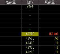 ＵＳＪ（２１４２）上場廃止発表後２００９年３月２３日気配値