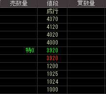 アイ・ビー・イーホールディングス（２３４７）上場廃止発表後２００９年４月２日気配値