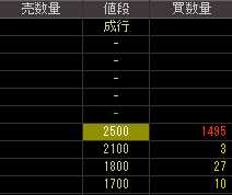 アイ・ビー・イーホールディングス（２３４７）上場廃止発表後２００９年４月１０日気配値