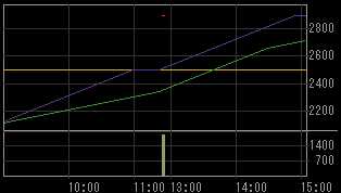 アイ・ビー・イーホールディングス（２３４７）上場廃止発表後２００９年４月１３日５分足チャート