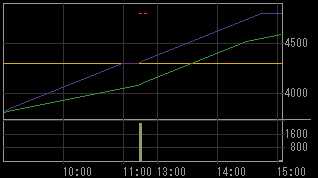 アイ・ビー・イーホールディングス（２３４７）上場廃止発表後２００９年４月１７日５分足チャート