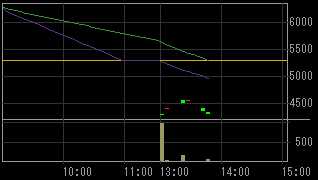 アイ・ビー・イーホールディングス（２３４７）上場廃止発表後２００９年４月２７日５分足チャート