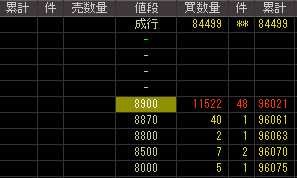 ウィーヴ（２３６０）上場廃止発表後２００９年１月１４日気配値