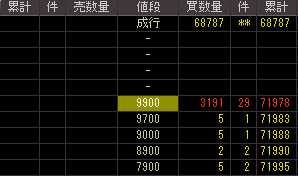 ウィーヴ（２３６０）上場廃止発表後２００９年１月１５日気配値