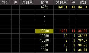 ウィーヴ（２３６０）上場廃止発表後２００９年１月１６日気配値