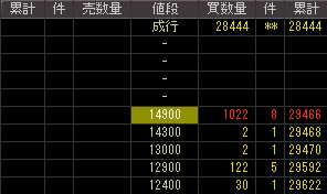 ウィーヴ（２３６０）上場廃止発表後２００９年１月１９日気配値