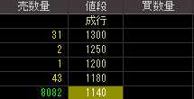 モック（２３６３）上場廃止発表後２００９年４月１日気配値