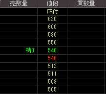 モック（２３６３）上場廃止発表後２００９年４月２日気配値