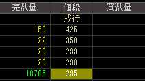 モック（２３６３）上場廃止発表後２００９年４月２３日気配値