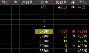 パソナテック（２３９６）上場廃止発表後２００９年５月２２日気配値