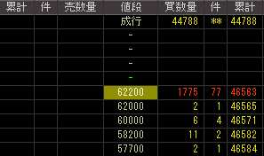 パソナテック（２３９６）上場廃止発表後２００９年５月２５日気配値