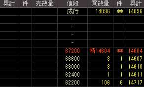 パソナテック（２３９６）上場廃止発表後２００９年５月２６日気配値