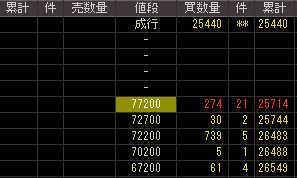 パソナテック（２３９６）上場廃止発表後２００９年５月２７日気配値