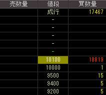 デジタルスケープ（２４３０）上場廃止発表後２００９年３月２３日気配値