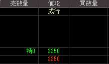 アプレシオ（２４６０）上場廃止発表後２００９年６月９日気配値