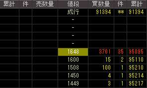 佐藤食品工業（２８１４）上場廃止発表後２００９年２月２３日気配値