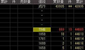 佐藤食品工業（２８１４）上場廃止発表後２００９年２月２４日気配値