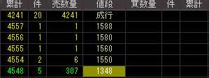 佐藤食品工業（２８１４）上場廃止発表後２００９年２月２６日気配値