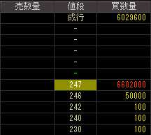 パワーアップ（３０４４）上場廃止発表後２００９年１月２９日気配値