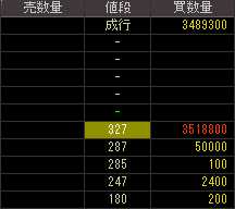 パワーアップ（３０４４）上場廃止発表後２００９年１月３０日気配値