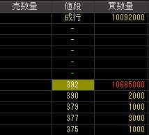 興和紡績（３１１７）上場廃止発表後２００９年１２月２５日気配値