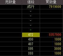 興和紡績（３１１７）上場廃止発表後２００９年１２月２８日気配値