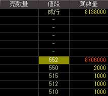 興和紡績（３１１７）上場廃止発表後２００９年１２月２９日気配値