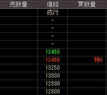 アガスタ（３３３０）上場廃止発表後２００９年７月１日気配値