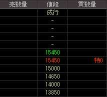 アガスタ（３３３０）上場廃止発表後２００９年７月２日気配値