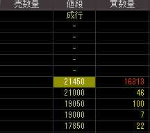 アガスタ（３３３０）上場廃止発表後２００９年７月６日気配値